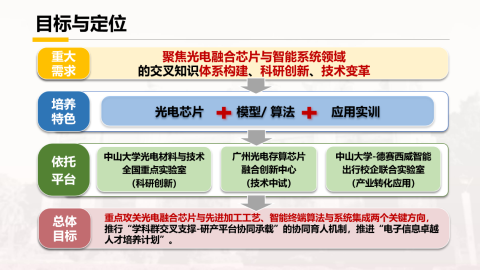 电子竞技博彩